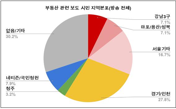 차트3.jpg