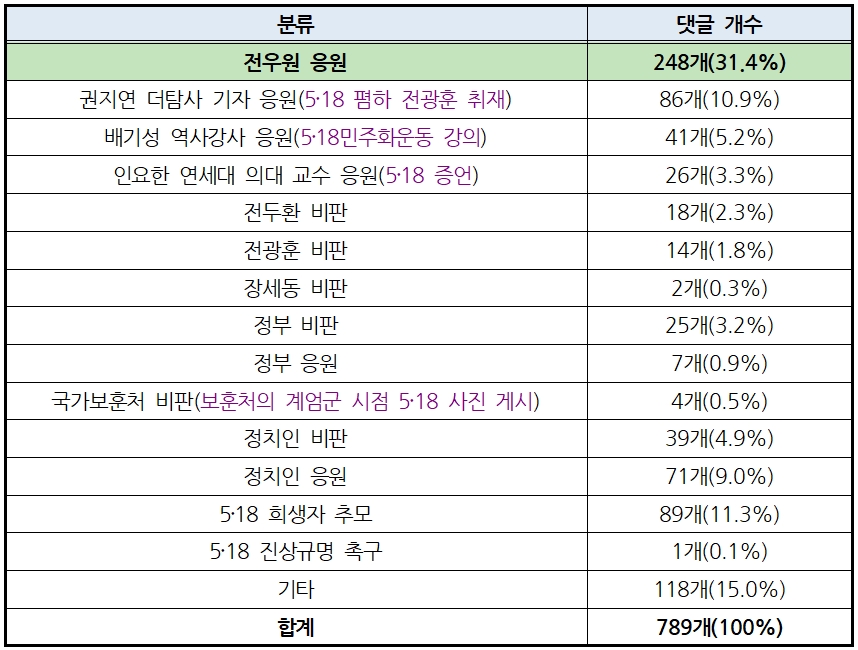 유튜브_표5.jpg