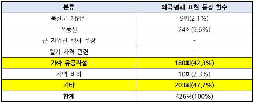 유튜브_표3.jpg