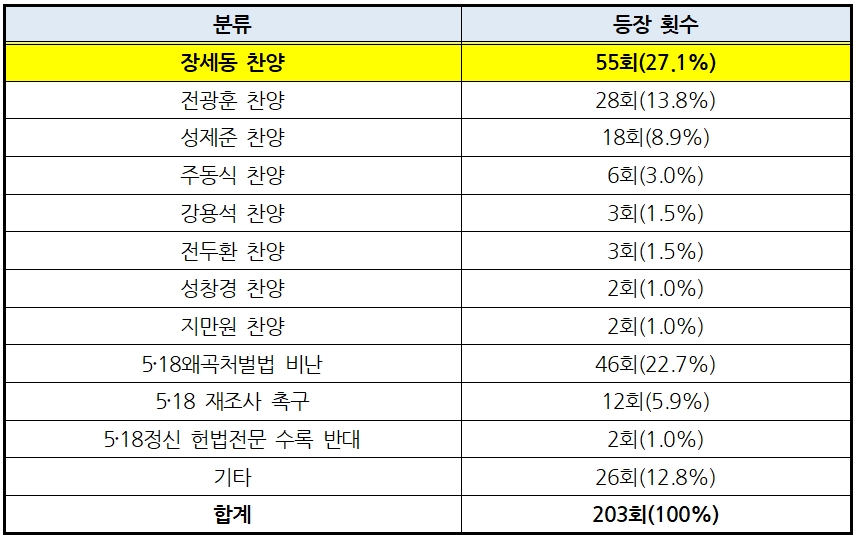 유튜브_표4.jpg