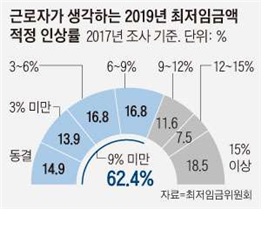 조선일보가 인용한 통계.jpg