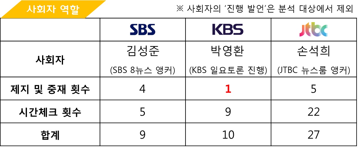 사회자역할2.jpg