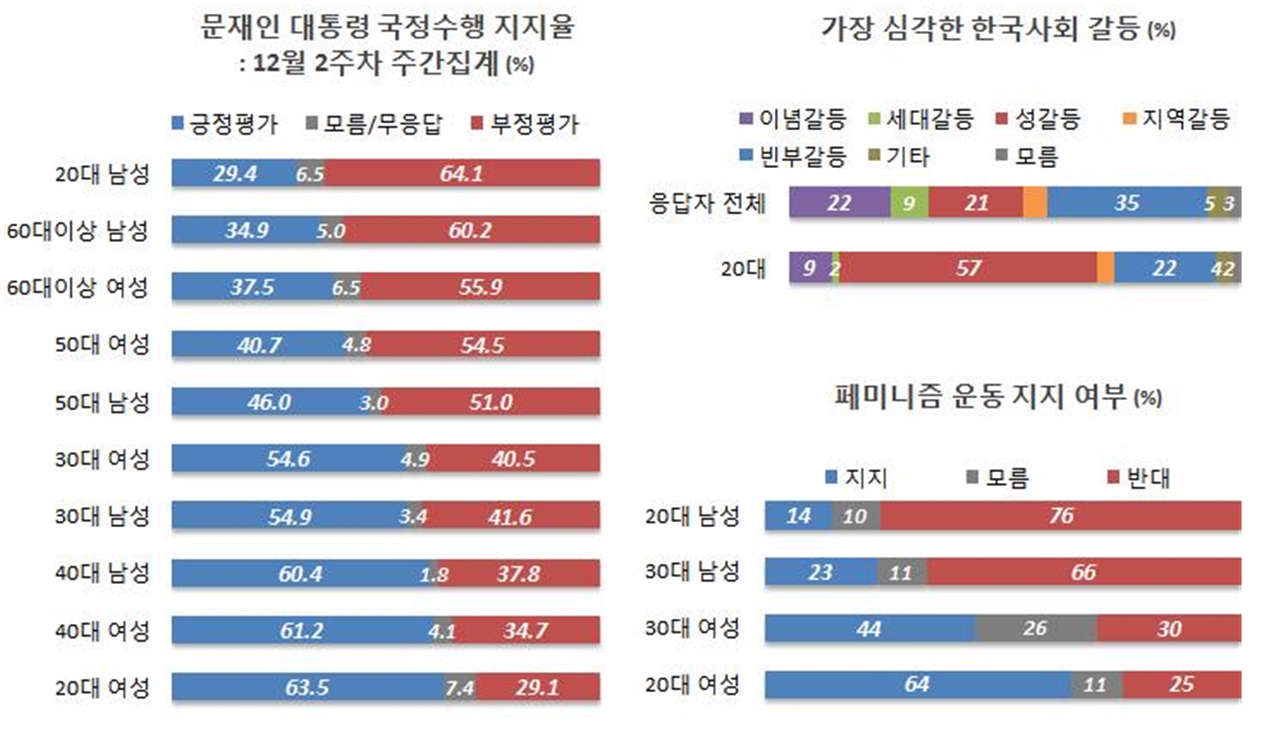 리얼미터 통계.jpg