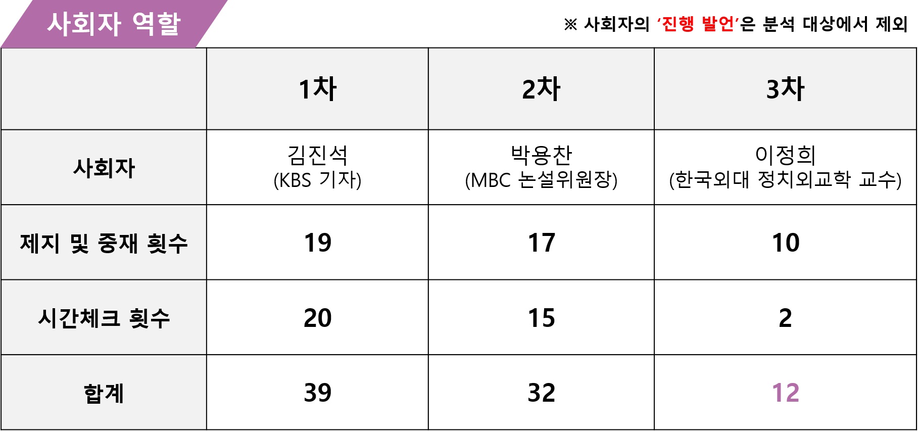 사회자 분석 선관위.jpg