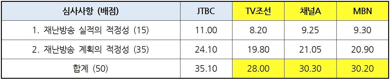 표2.jpg