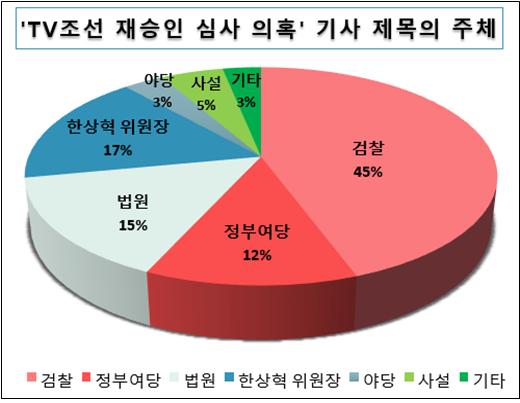 그래프.jpg