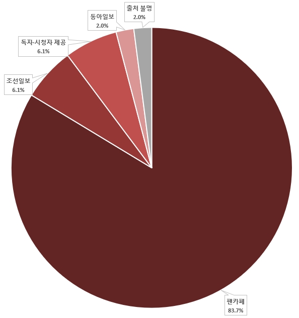 노란 스카프 사진 차트 1.jpg