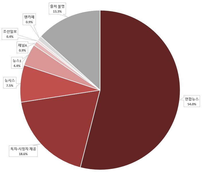 경찰견 사진 출처 차트 1.jpg