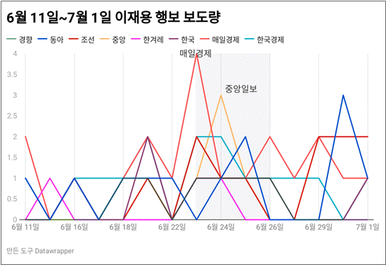 그래프1_이재용.gif