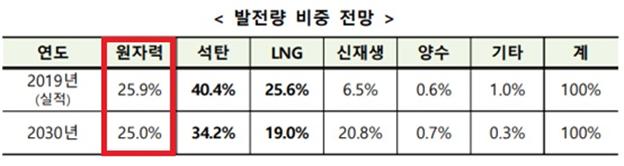 9차전력수급기본계획.jpg