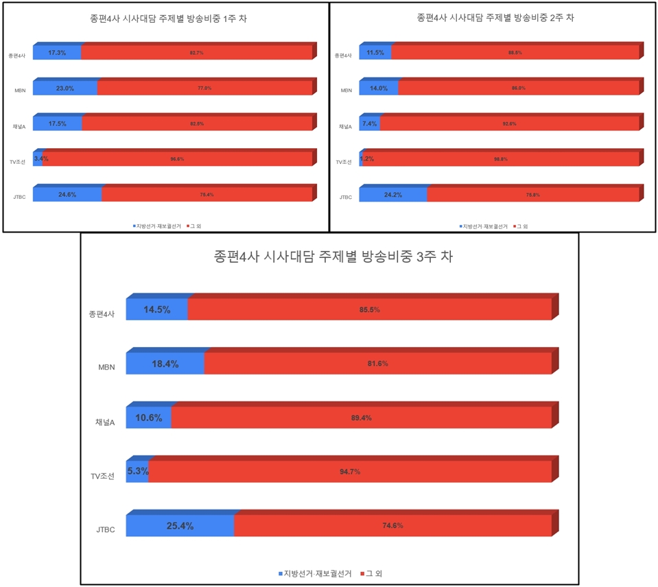 1-3주 차 종합 차트.jpg