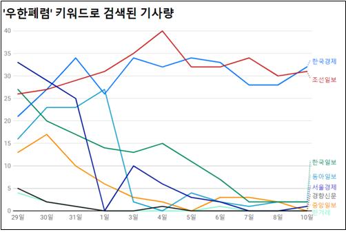 차트.jpg