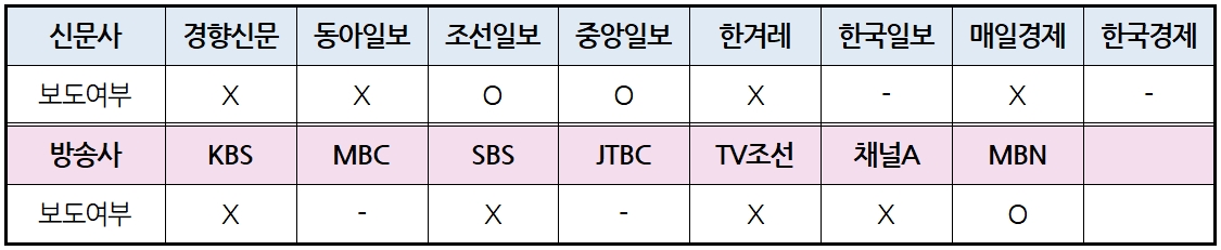 표3.jpg