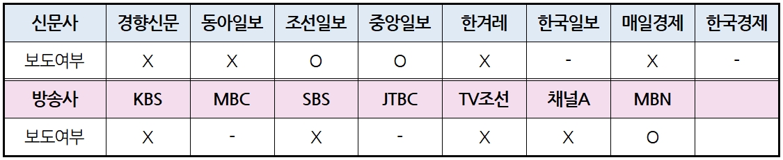 표3.jpg