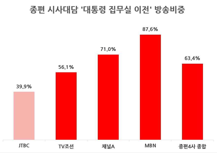 용산 이전.jpg