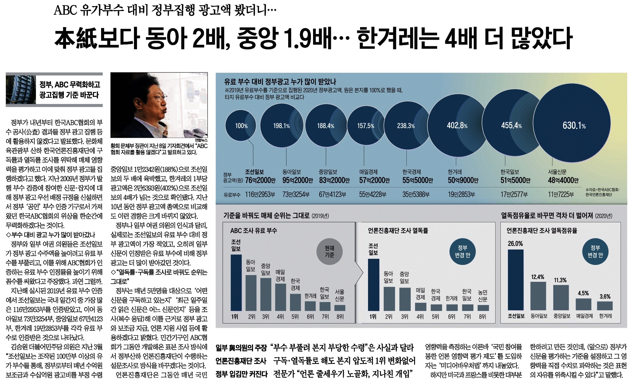 ABC협회 조선일보.jpg