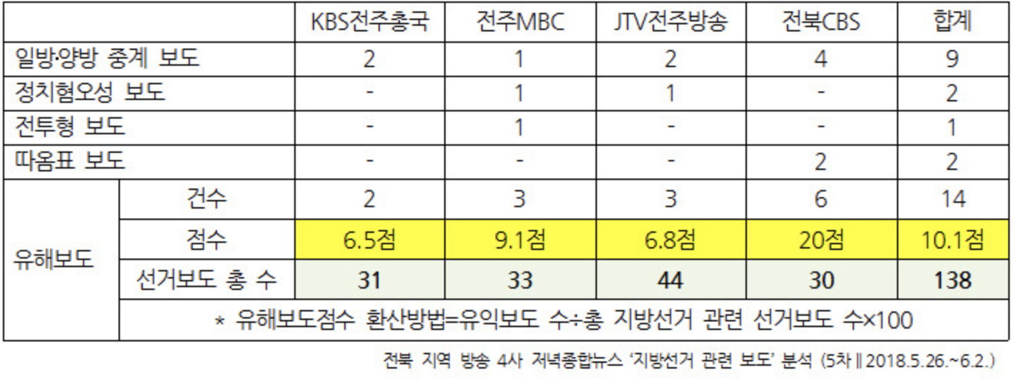 스크린샷 2018-06-07 오전 10.30.29.png