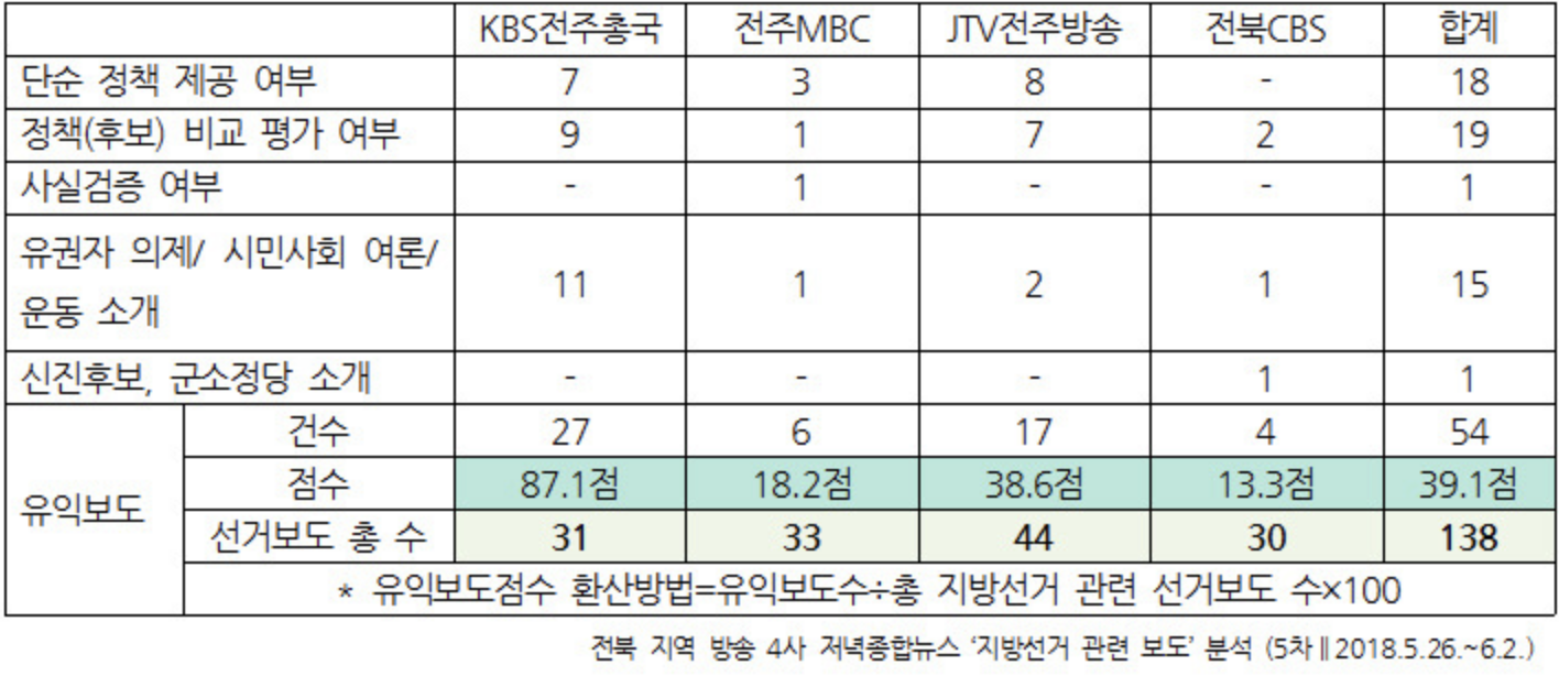 스크린샷 2018-06-07 오전 10.30.20.png