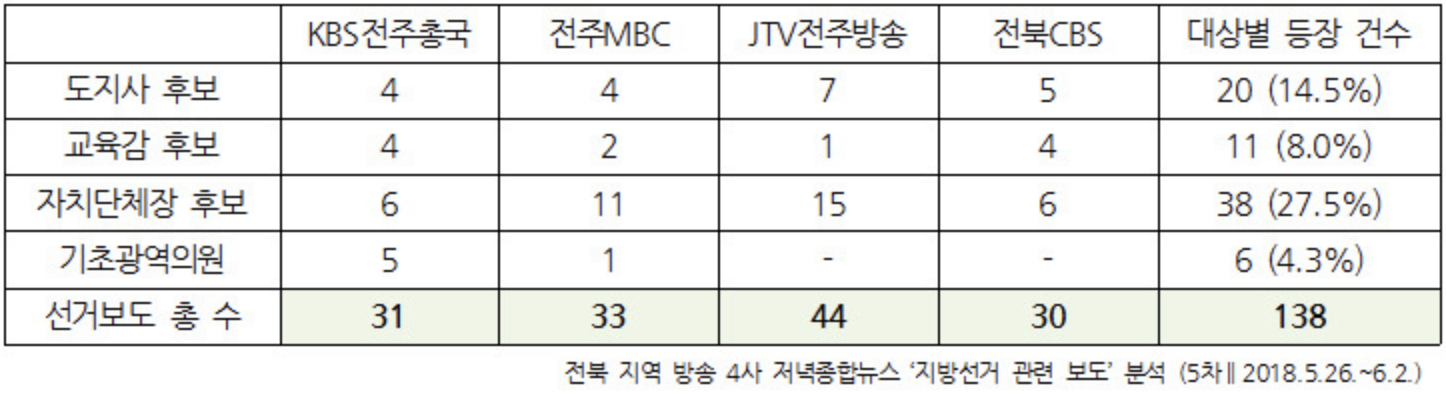 스크린샷 2018-06-07 오전 10.30.12.png