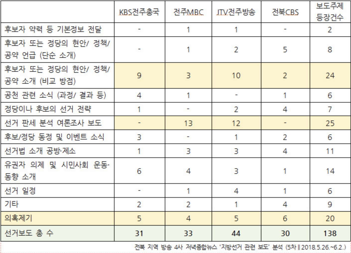 스크린샷 2018-06-07 오전 10.29.38.png