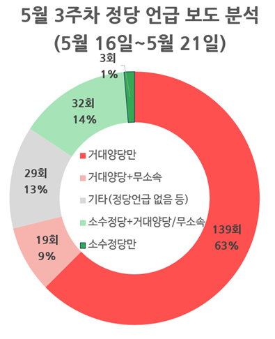 5월 3주차_그래프_3.png