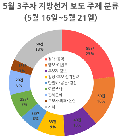 5월 3주차_그래프_1.png