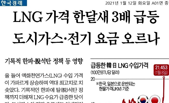 한국경제_LNG 가격 한달새 3배 급등 도시가스·전기 요금 오르나_2021-01-12.jpg