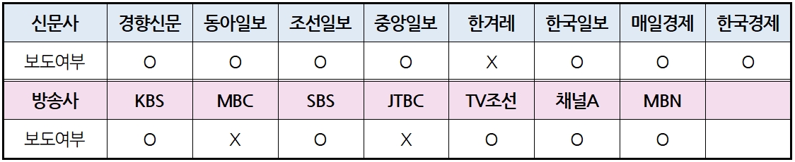 표4.jpg