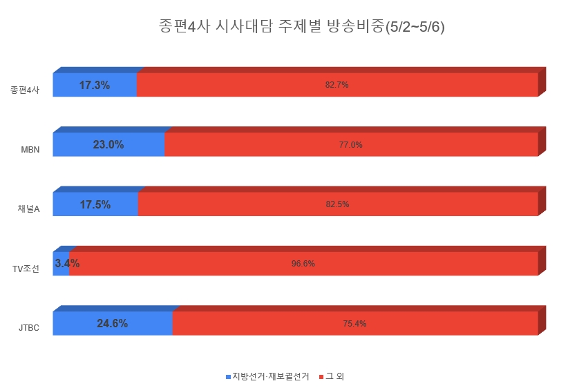 차트.jpg