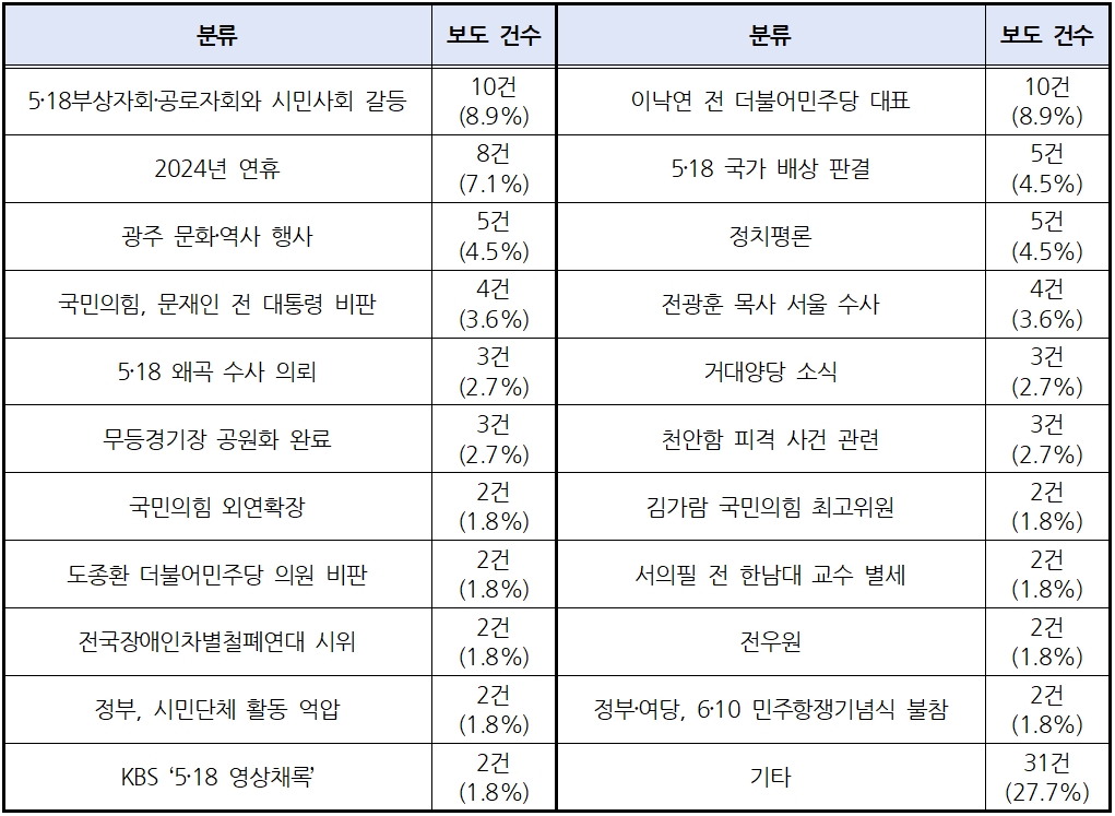 표2.jpg