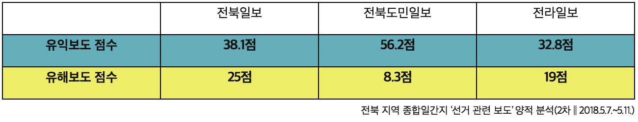 스크린샷 2018-05-23 오전 10.02.34.png