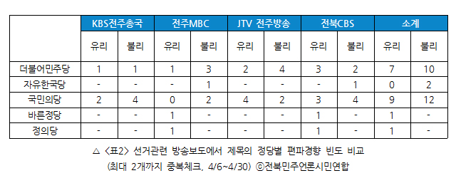 방송1차-표2.jpg