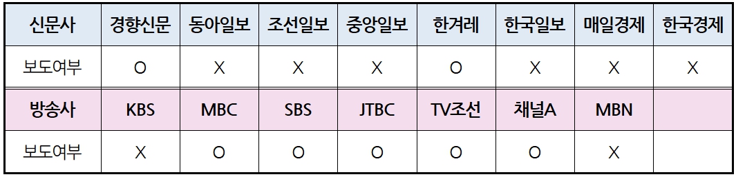 표3.jpg