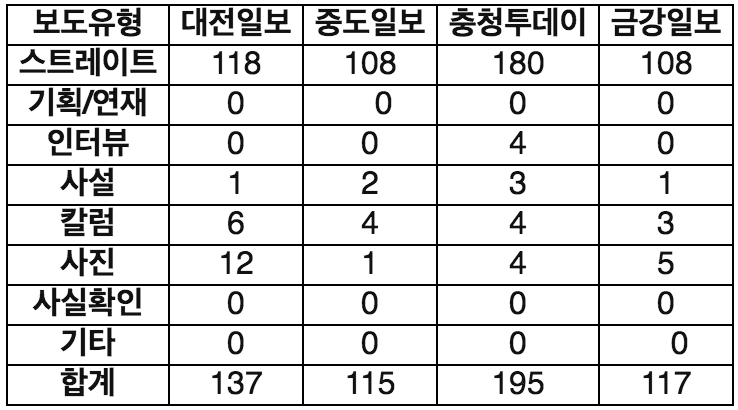 스크린샷 2018-06-12 오전 11.50.32.png