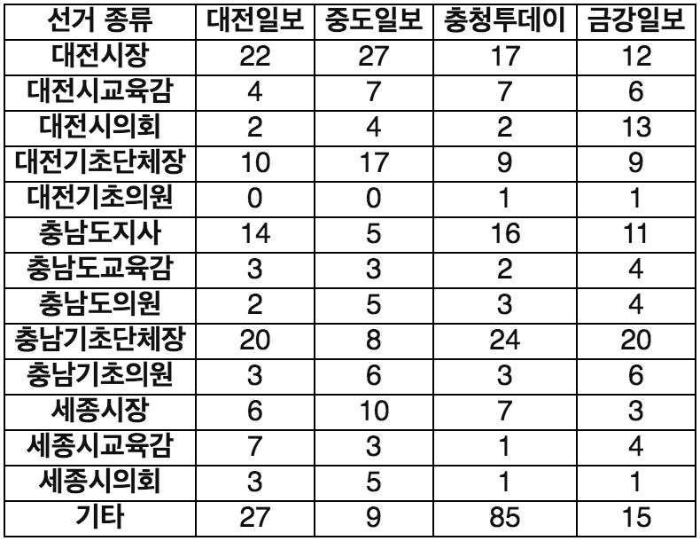 스크린샷 2018-06-12 오전 11.50.40.png