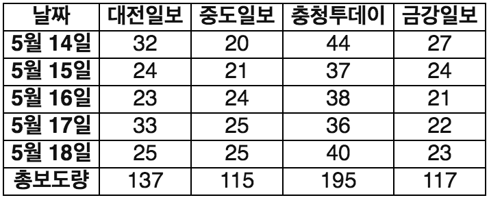 스크린샷 2018-06-12 오전 11.50.12.png