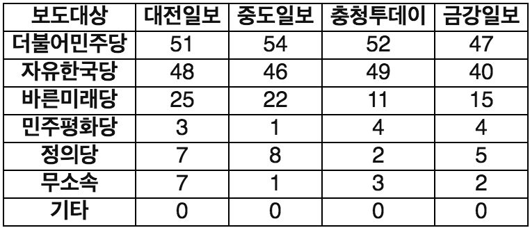 스크린샷 2018-06-12 오전 11.50.50.png