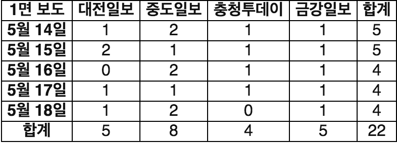 스크린샷 2018-06-12 오전 11.49.58.png