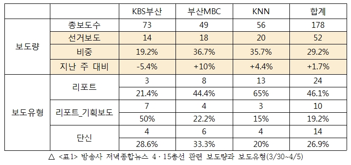 4월 5차_표1.jpg