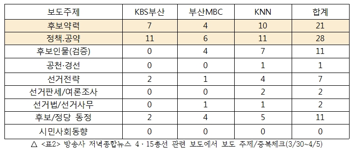 4월 5차_표2.jpg