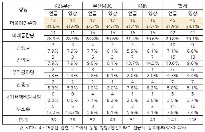 5월 4차_표3.jpg