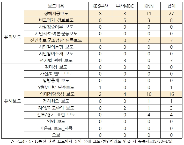 5월 4차_표4.jpg