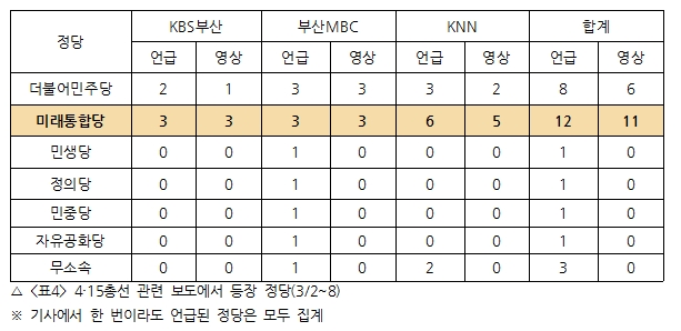 방송1차_표4.jpg