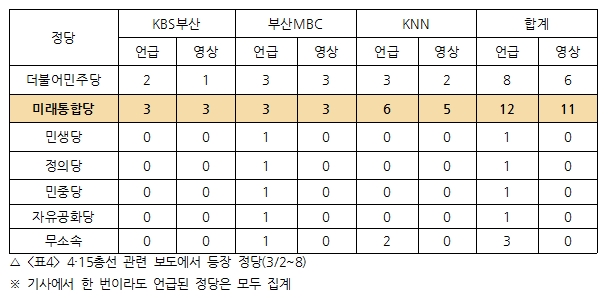 방송1차_표4.jpg