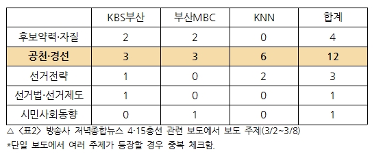 방송1차_표2.jpg