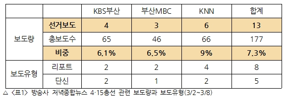 방송1차_표1.jpg