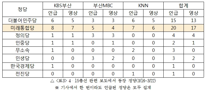 방송3차_표3.jpg