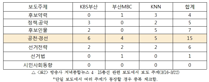 방송3차_표2.jpg