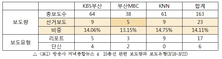 방송 3차_표1.jpg