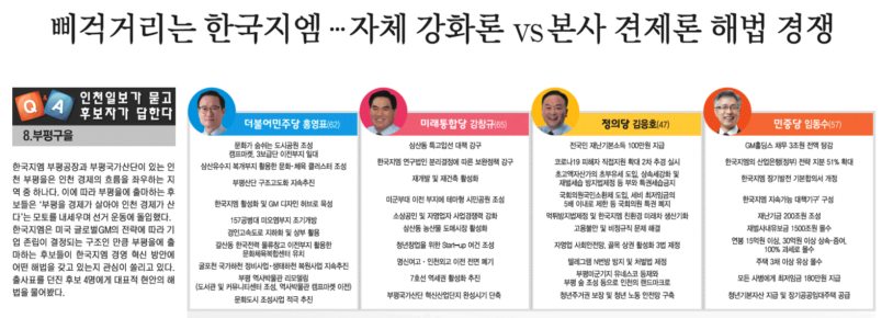 인천일보가 묻고 후보자가 답한다 - 한국지엠 정상화방안.png